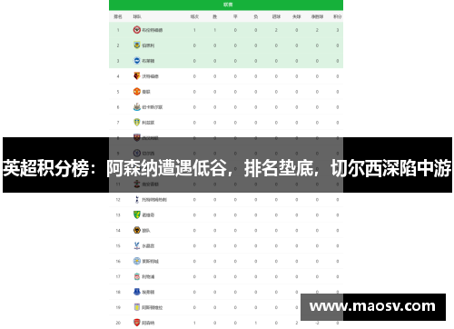 英超积分榜：阿森纳遭遇低谷，排名垫底，切尔西深陷中游